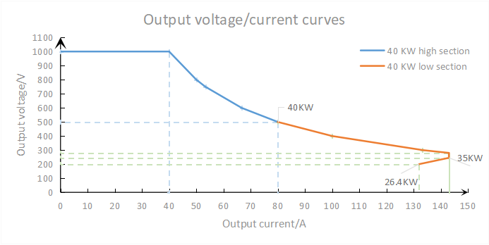 40 kW UL-Leistungsmodul von Tonhe