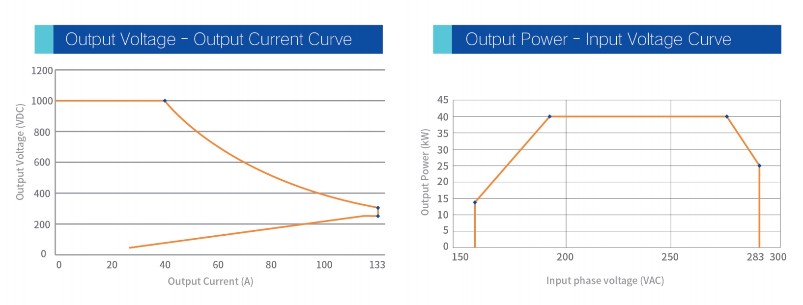 40-kW-Elektrofahrzeug-Leistungsmodul mit Fl&uuml;ssigkeitsk&uuml;hlung von Tonhe Technology