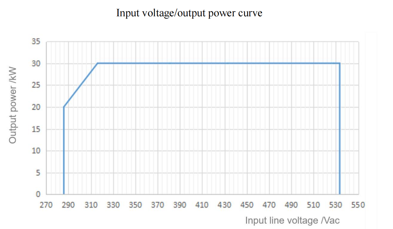 Daten zum 30-kW-UL-Leistungsmodul von Tonhe Technology