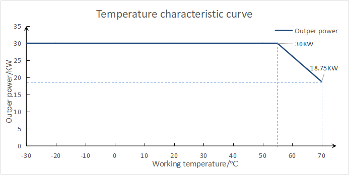 Tonhe-Lademodul mit UL 