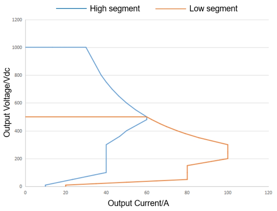 30DS-Lademodul-Ausgangsstrom